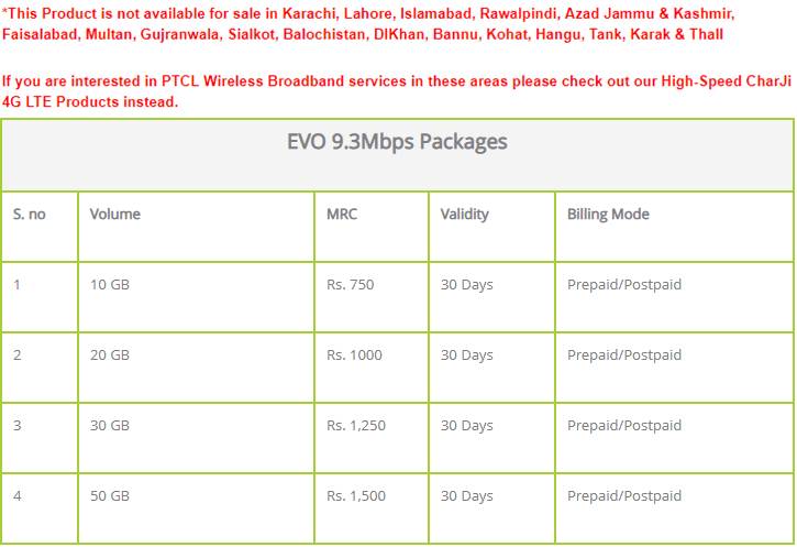 Ptcl Evo Packages 2020