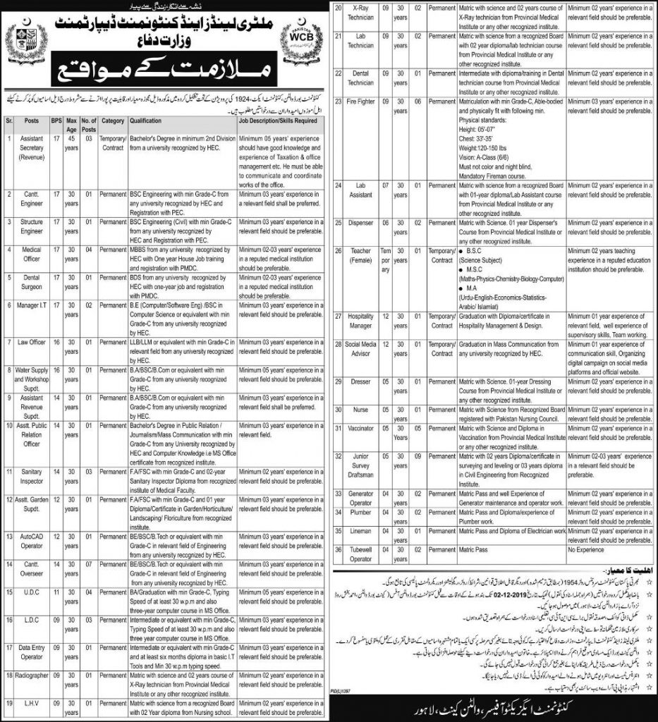 Latest Ministry of Defence Jobs 2024 in Pakistan