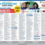 Air Foundation School System Admission 2022 in PG to Matric