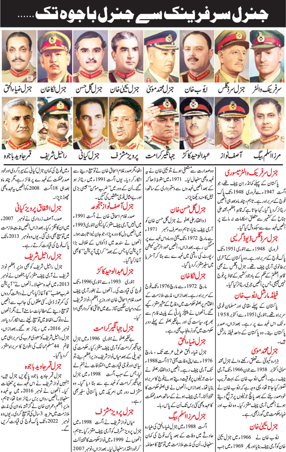 General Knowledge About Army Chiefs of Pakistan in English & Urdu