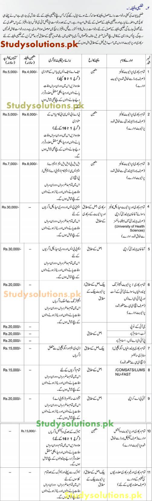 Punjab Police Welfare Board Scholarships 2020, Form, Rules, Eligibility