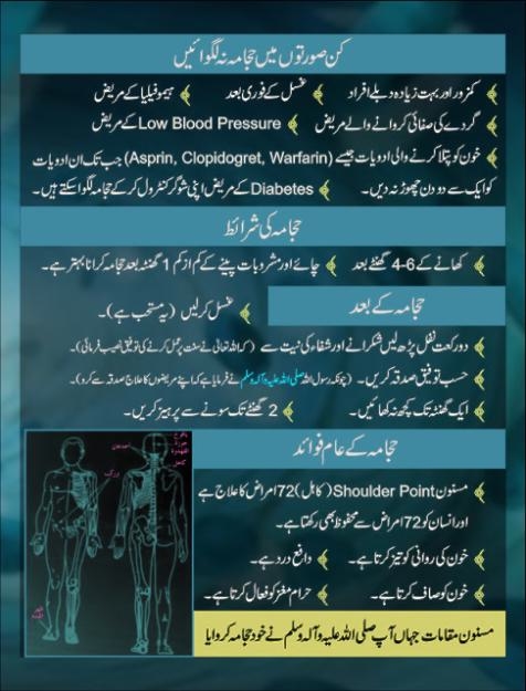 Hijama Therapy for All, Pros & Cons of Cupping, Super Tips in Urdu & English