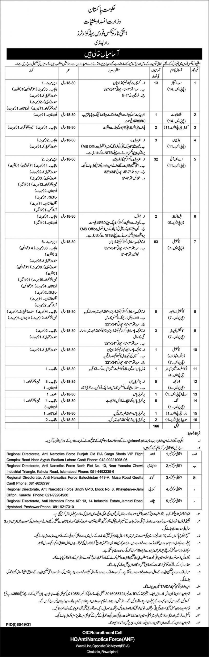 Sub Inspector, ASI, Constables & Other Jobs in ANF 2022