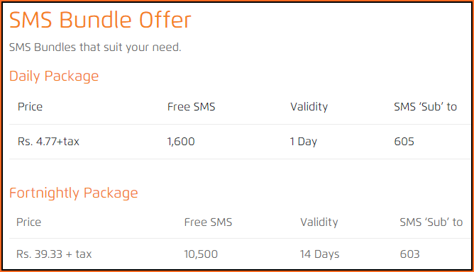 Ufone SMS Packages 2024