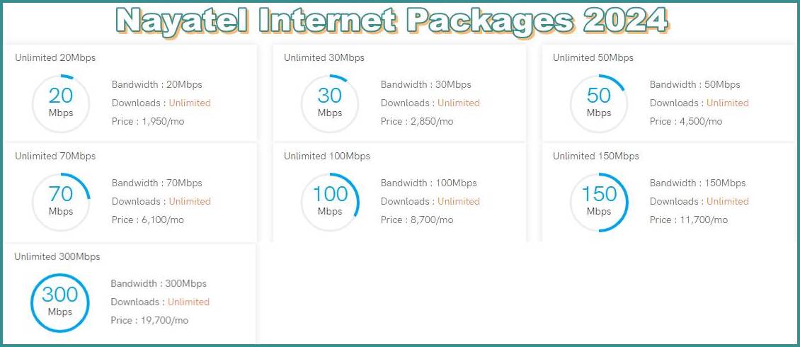 Nayatel Internet Packages 2024 Plans & Prices