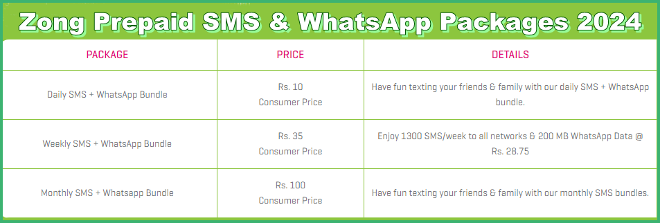 Zong Prepaid SMS Packages 2024